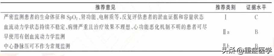 急性心力衰竭的诊断和治疗课件,急性心力衰竭指南