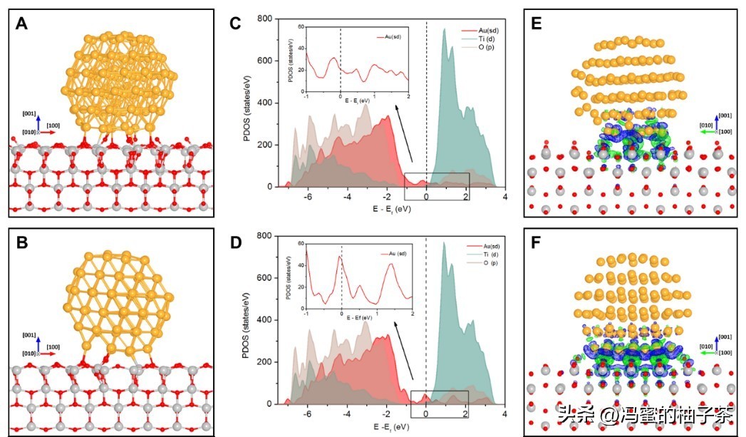 为何分级组织的天然衍生材料,是高性能生物纳米复合材料的候选?