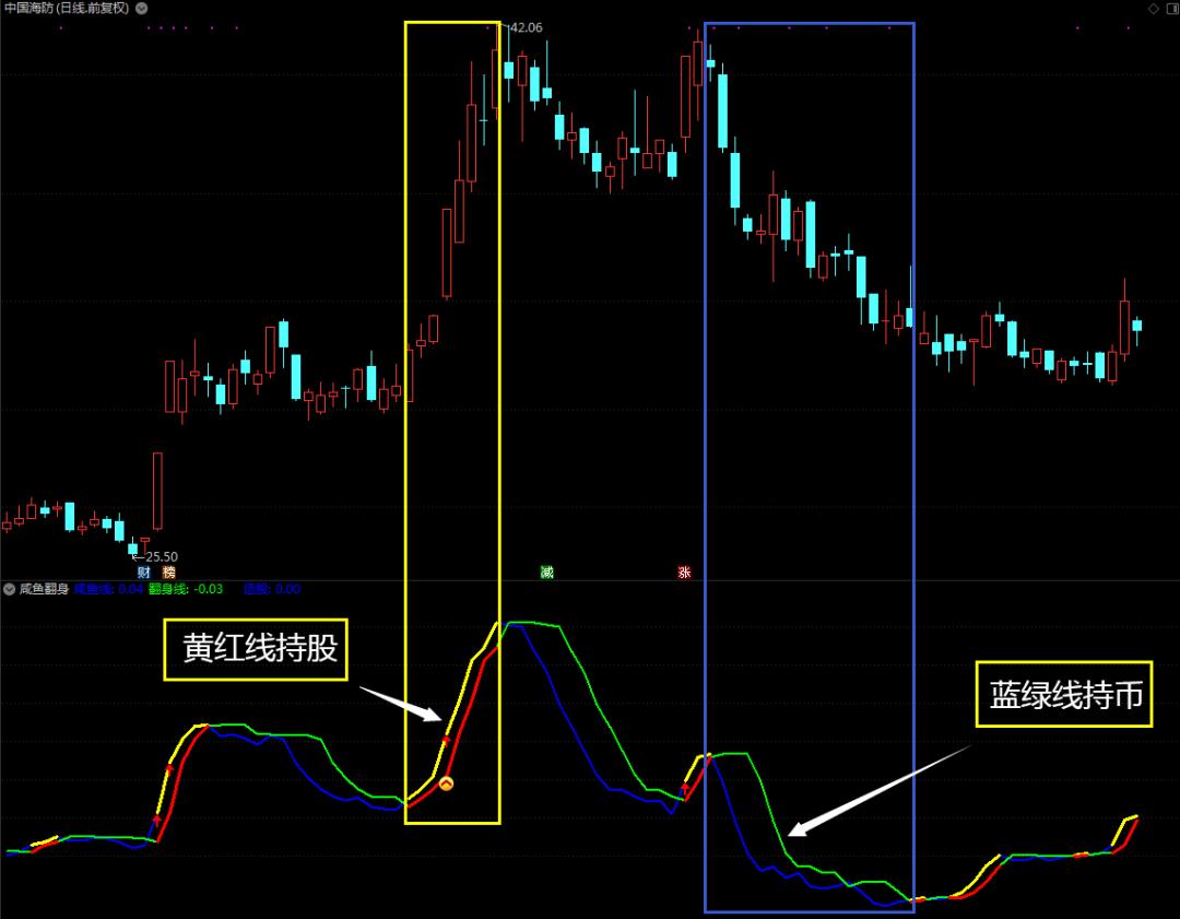 咸鱼翻身的成功案例,咸鱼翻身赚钱案例