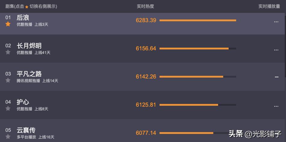 后浪赵露思高光时刻,后浪是赵露思自己选的吗