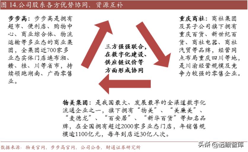 重庆百货转型,重庆百货转型升级