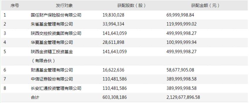陕建2022净利润,陕建2023年总盈利