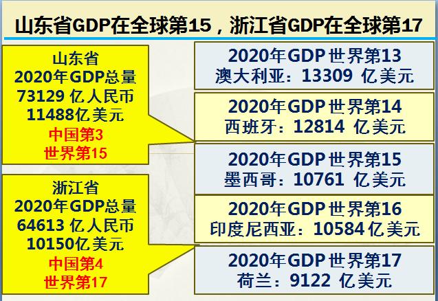 山东和浙江各项数据对比,山东和浙江城市排名