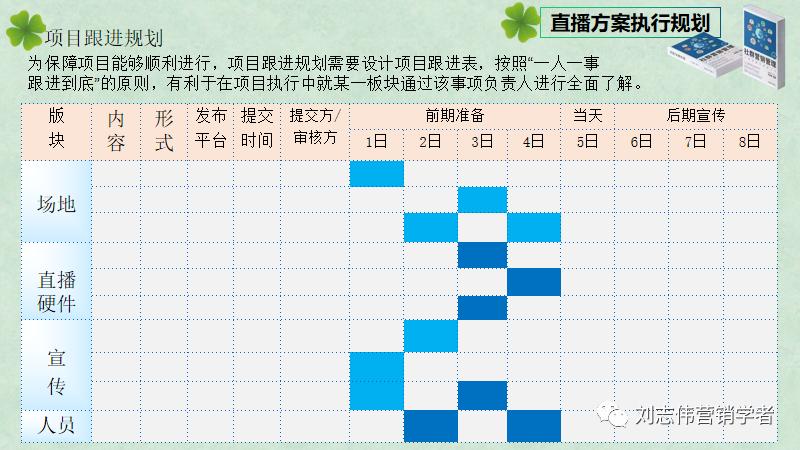 直播营销案例分析ppt,直播活动营销策划表格