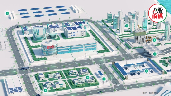 閿備笟榫欏ご浜跨含閿傝兘,閿備笟鍚庡競璧板娍