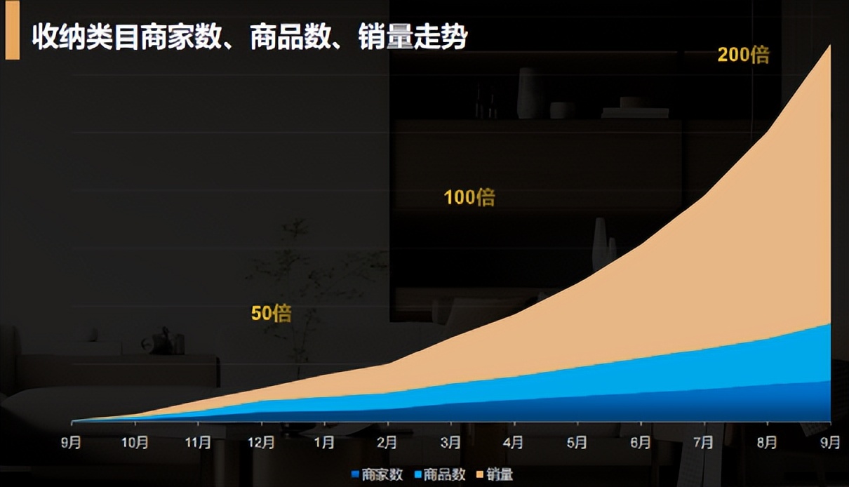 temu招商商品,temu招商好做吗