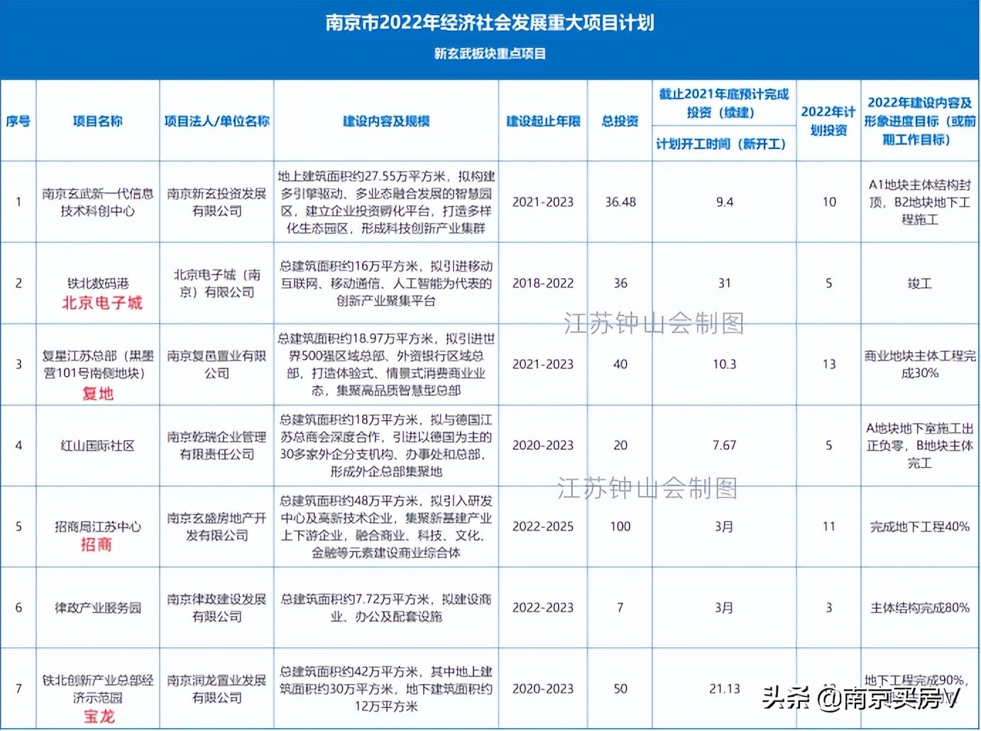 新玄武未来成长性,新玄武商业规划