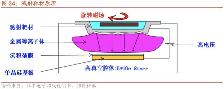 2022年急需国产替代的新材料,国产替代新材料之王