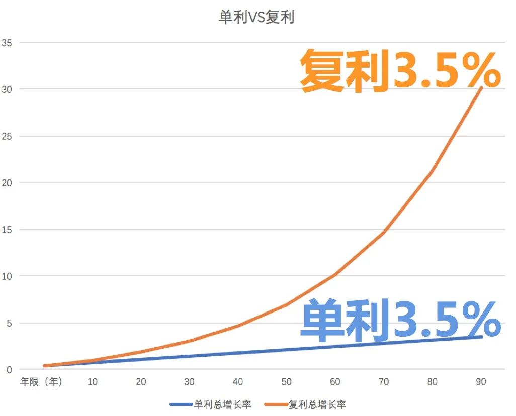 10万闲钱怎么理财收益最大,几千块钱有必要理财吗