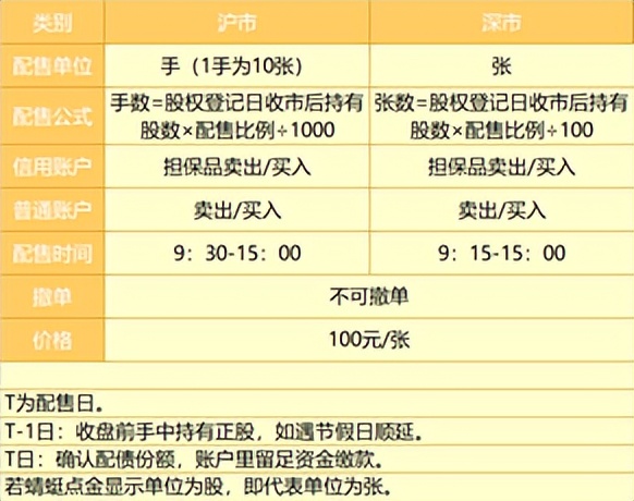 账户里突然多了配债是什么意思,账户出现了配债