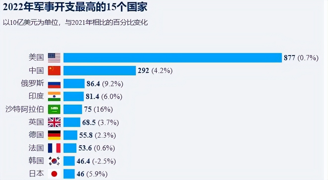 中国加速清算美债，美方要求中国增持，责任在美，我方无视