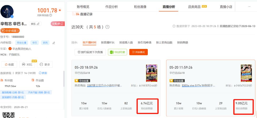 618预售战报：李佳琦一晚爆卖近50亿，京东预售最高增长804%！