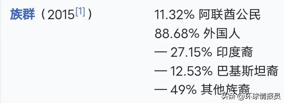 阿联酋的首都和迪拜对比,迪拜对比中国哪个城市