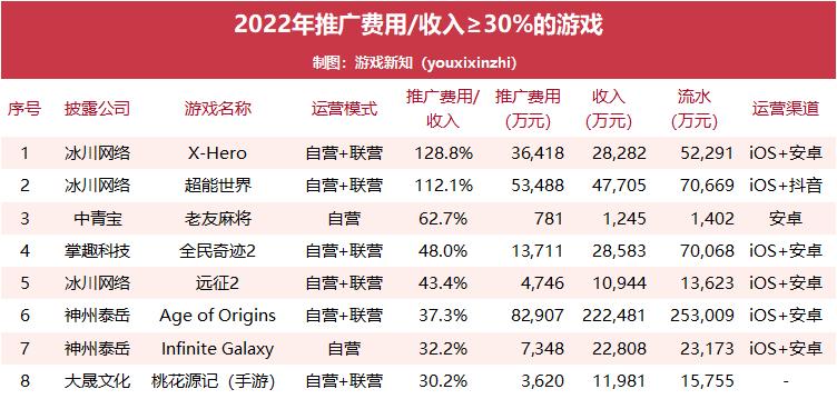 2018年中国游戏收入2000亿,2023年中国游戏市场游戏收入排行