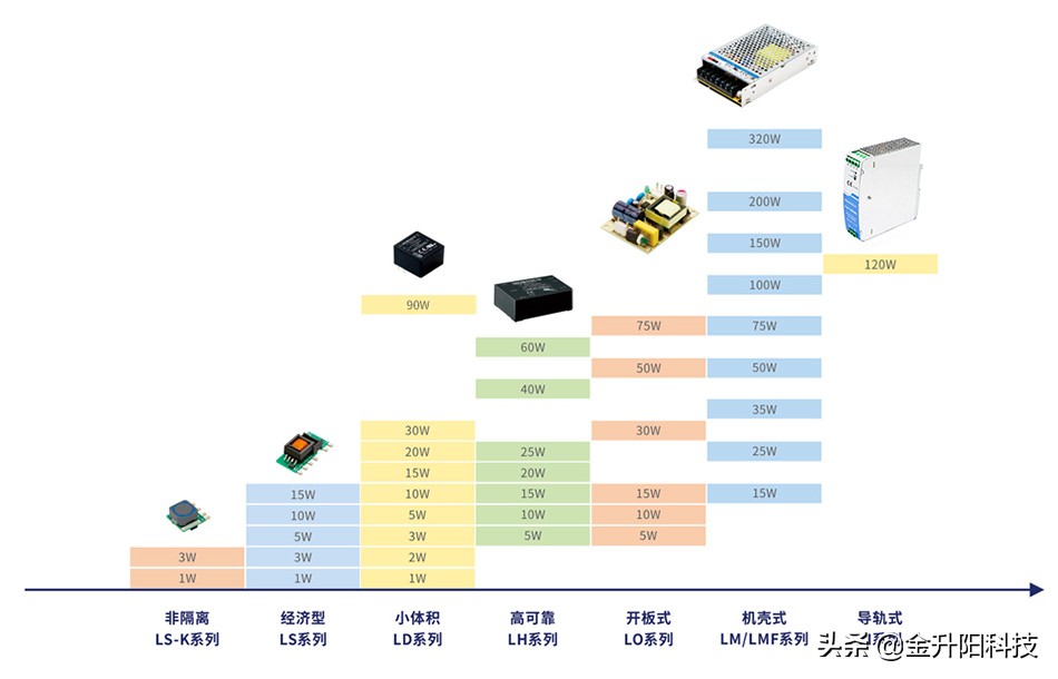 精读干货|如何有效防护开关电源输入过压现象