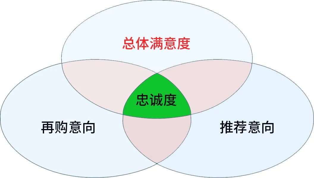 电梯维保单位满意度调查表,维保单位如何提升用户满意度