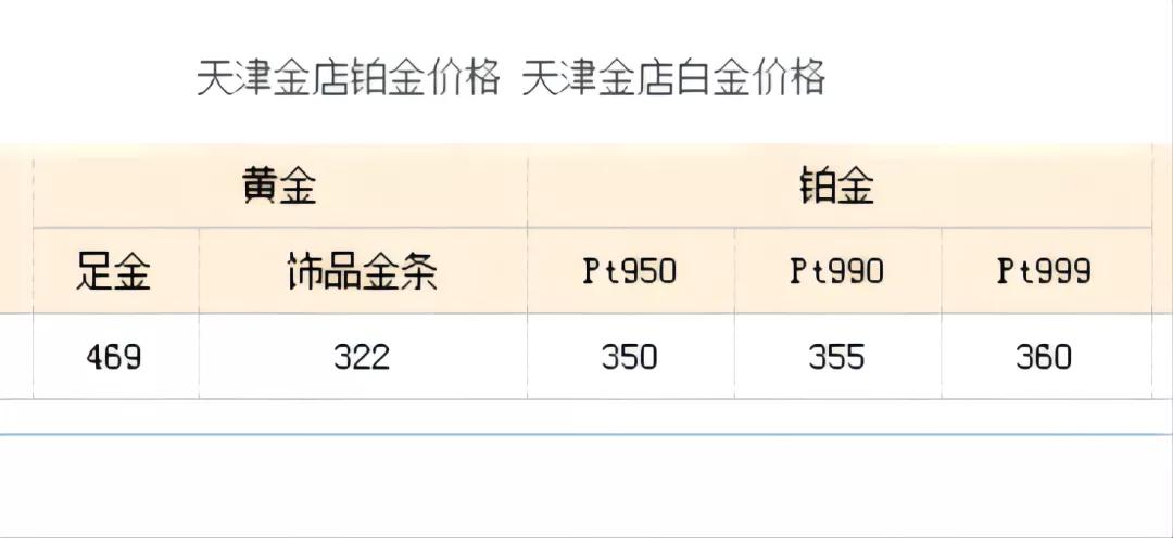 铂金和白金有什么不一样,铂金和白金的区别在哪里
