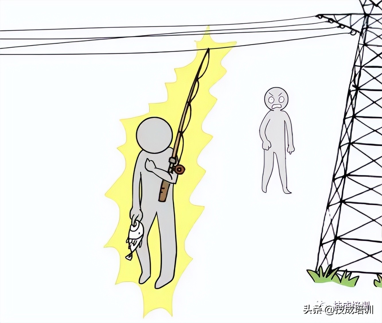 是电压伤人还是电流伤人,到底是电压电人还是电流电人