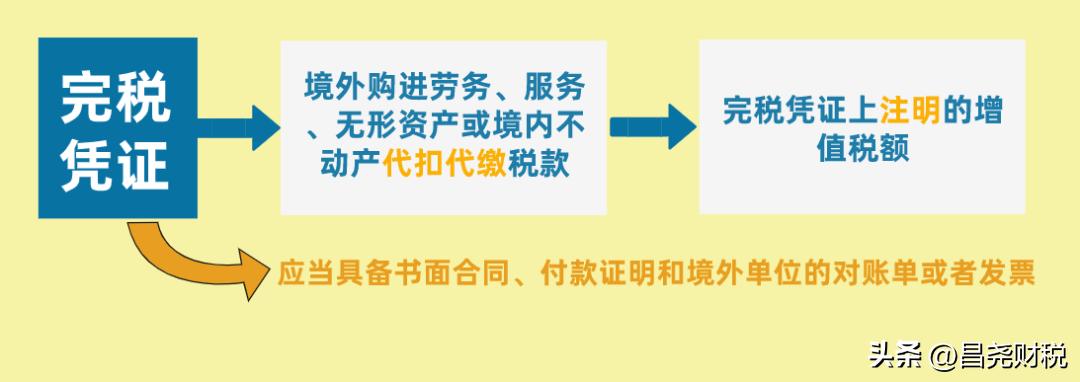 建筑行业增值税进项税抵扣明细表,建筑业预缴增值税怎样抵扣进项