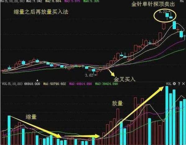 中国股市成交量与走势,中国股市股票成交量数据