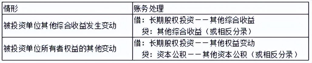 第四章非流动资产,会计第四章非流动资产总结