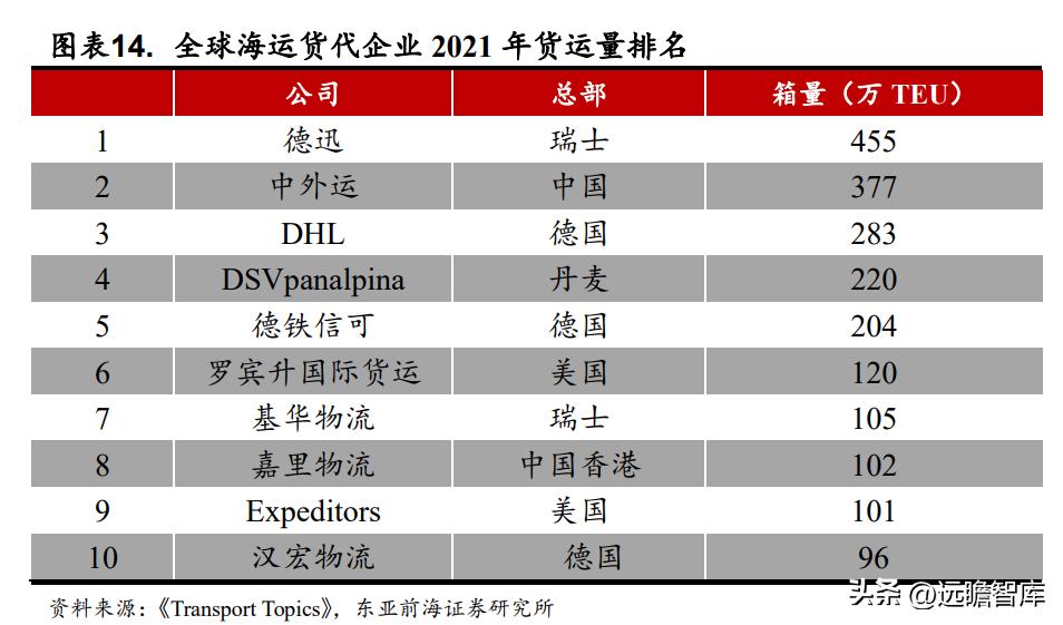 国际物流行业迎来新的发展机遇,电商国际物流货代行业前景