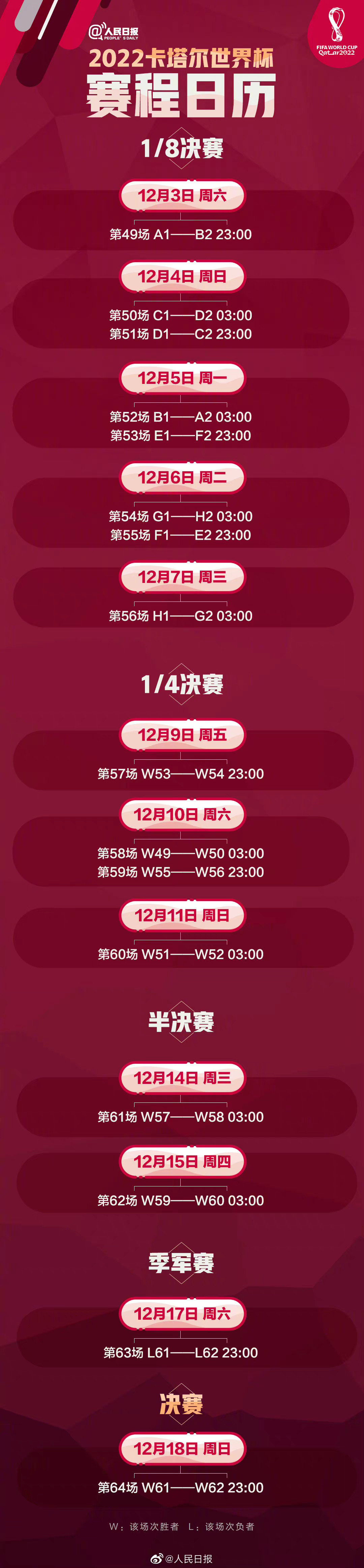 收藏卡卡塔尔世界杯,卡塔尔世界杯收藏纪念球