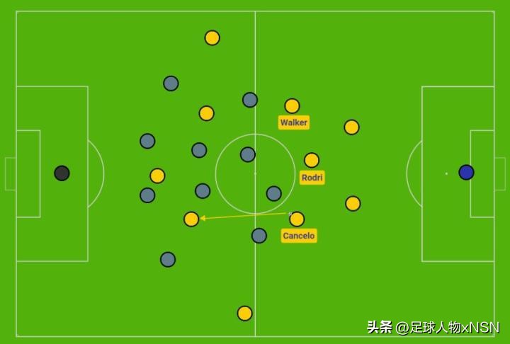 瓜迪奥拉欧冠三冠,踢最漂亮的足球