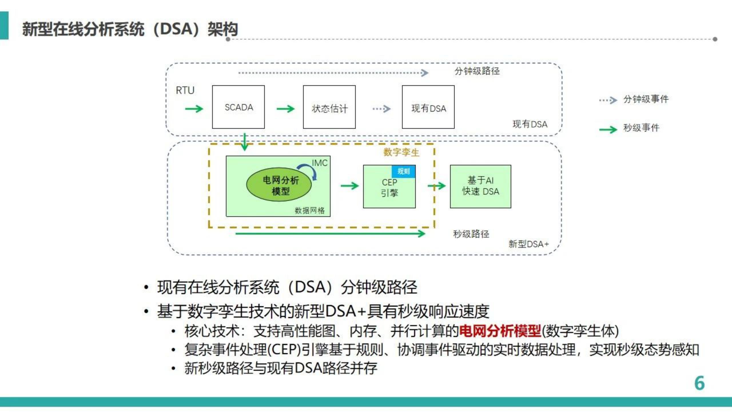 电网数字孪生,数字孪生在设备运维中的应用