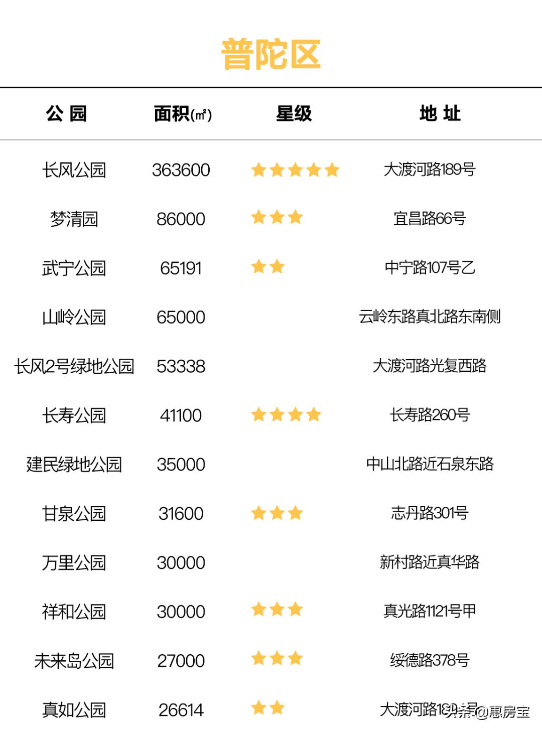 上海公园免费,上海免费公园排行