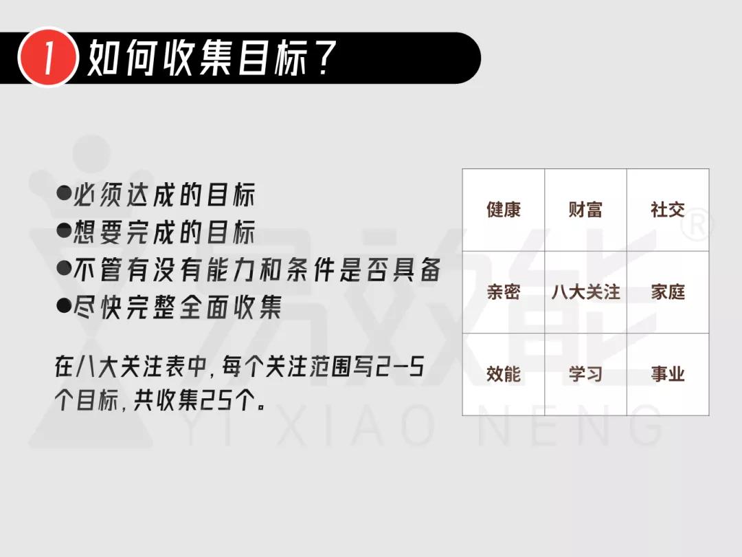 那些年的梦想都实现了吗,自己定的小目标怎么实现