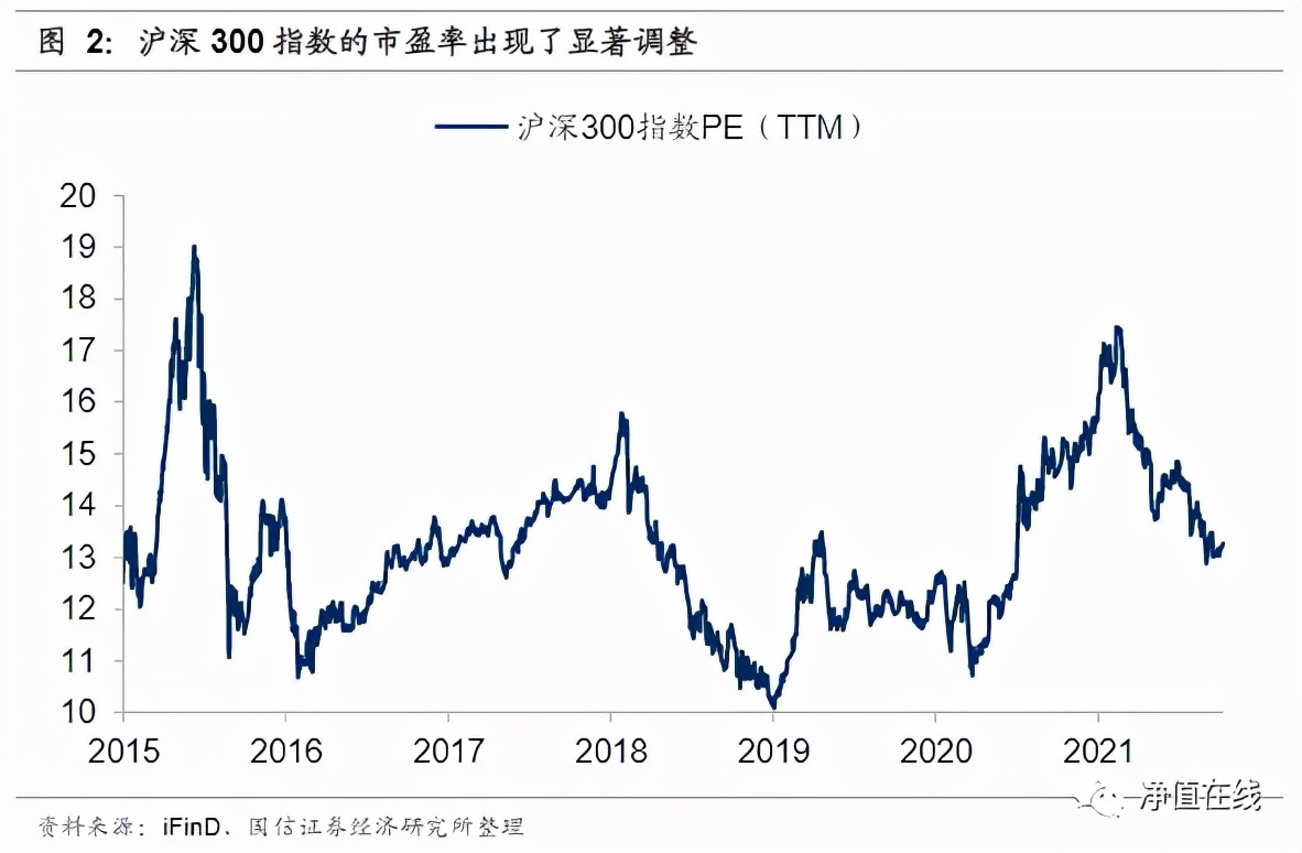 沪深300指数在哪里看,沪深300指数在哪儿看