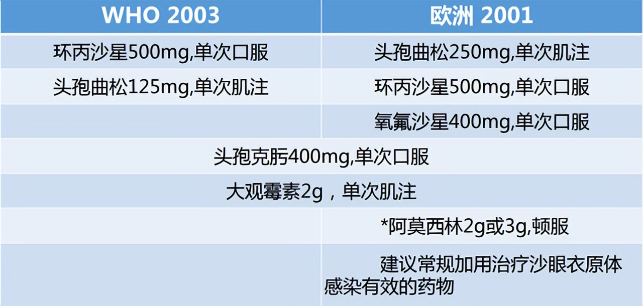 淋病的诊断,淋病饮食方面要怎么注意