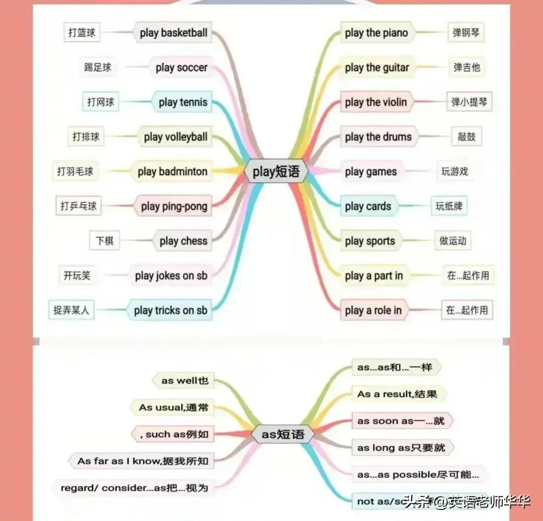 英语单词思维导图大全,英语单元总结思维导图