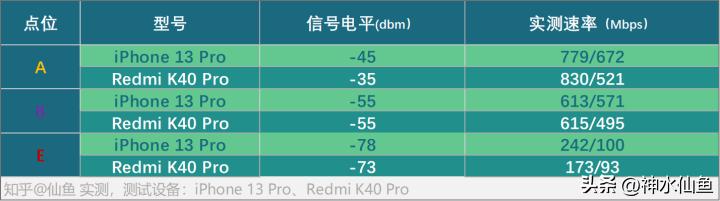 路由器评测wifi7,路由器wifi7评测