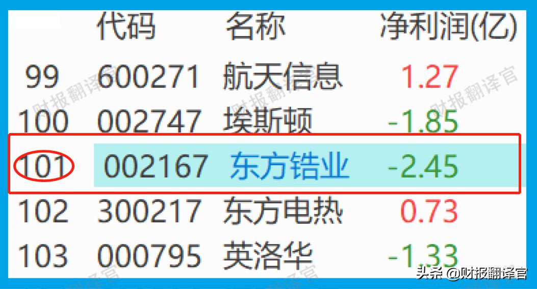 军工股海军龙头,军工产业链下游龙头股