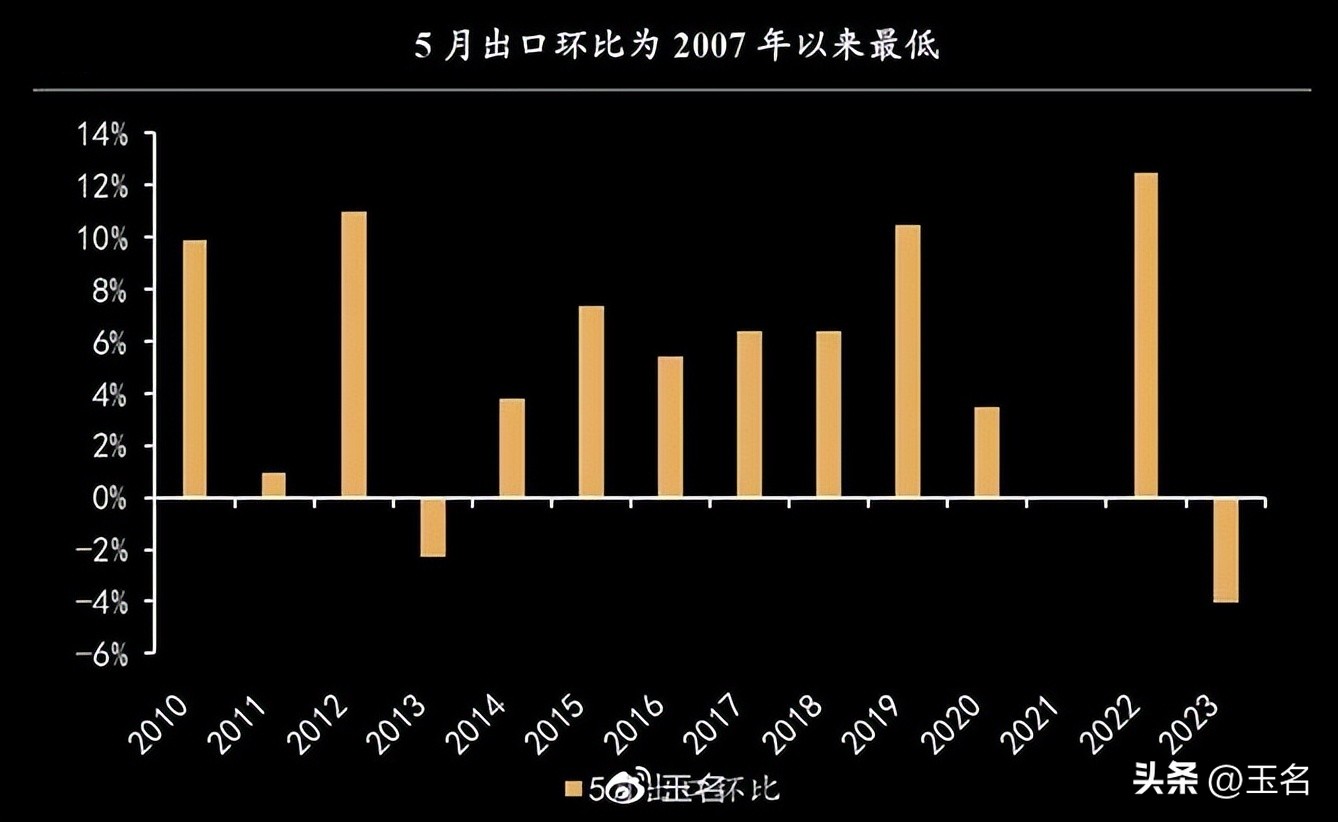 宏观经济分析和行业板块分析,从高频数据看近期经济走势