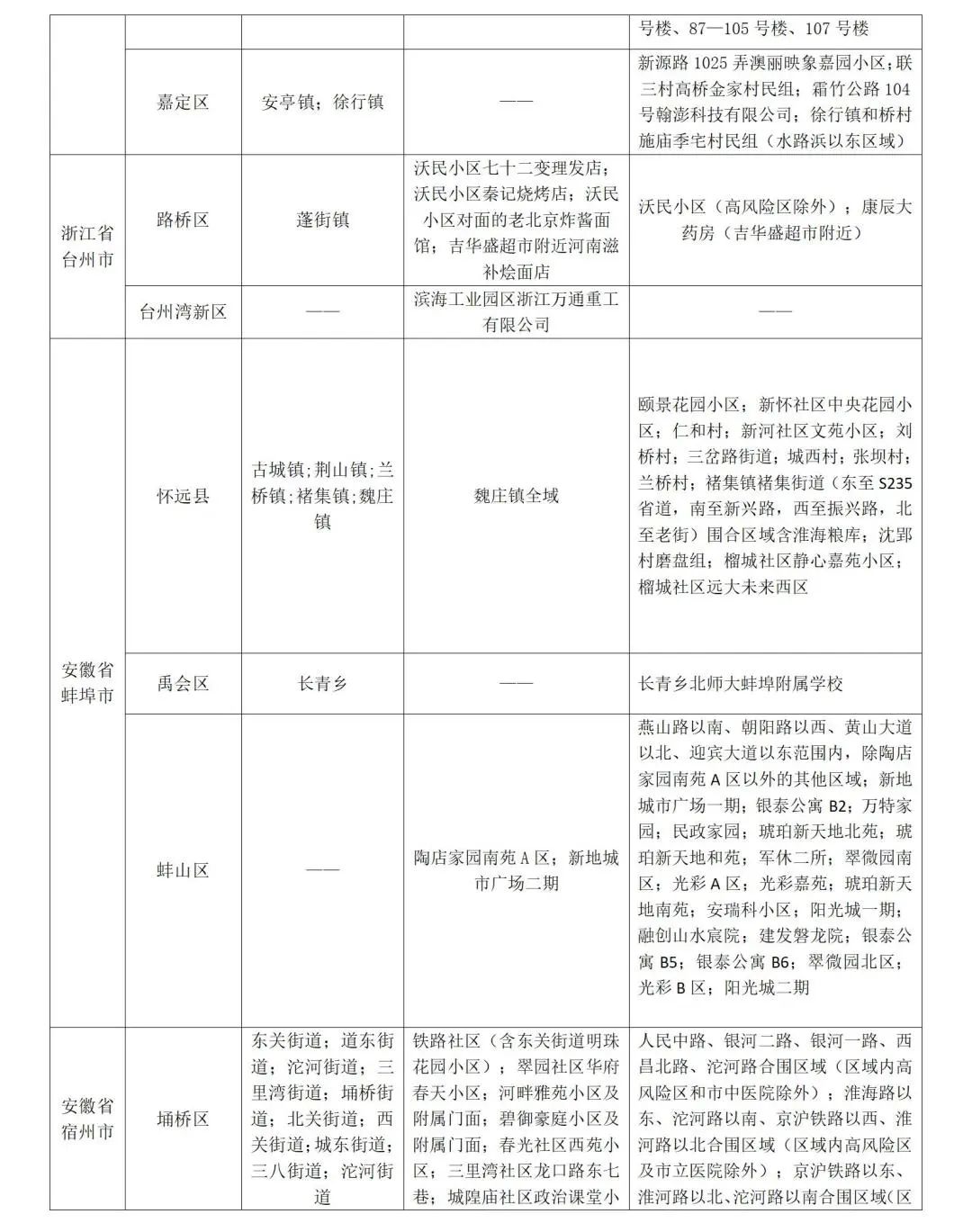 山东发布防疫公众健康提示,山东疾控最新疫情防控政策