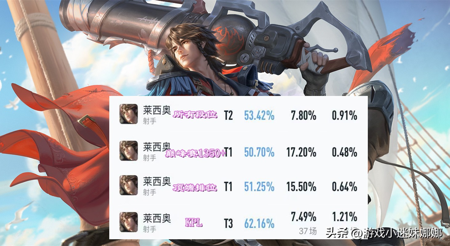 S31发育路现状，呆射成高端局主力军，莱西奥出暗影战斧可行吗？