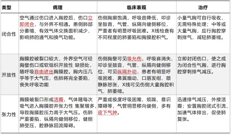 麻醉期间气道梗阻,手术后呼吸急促是什么原因