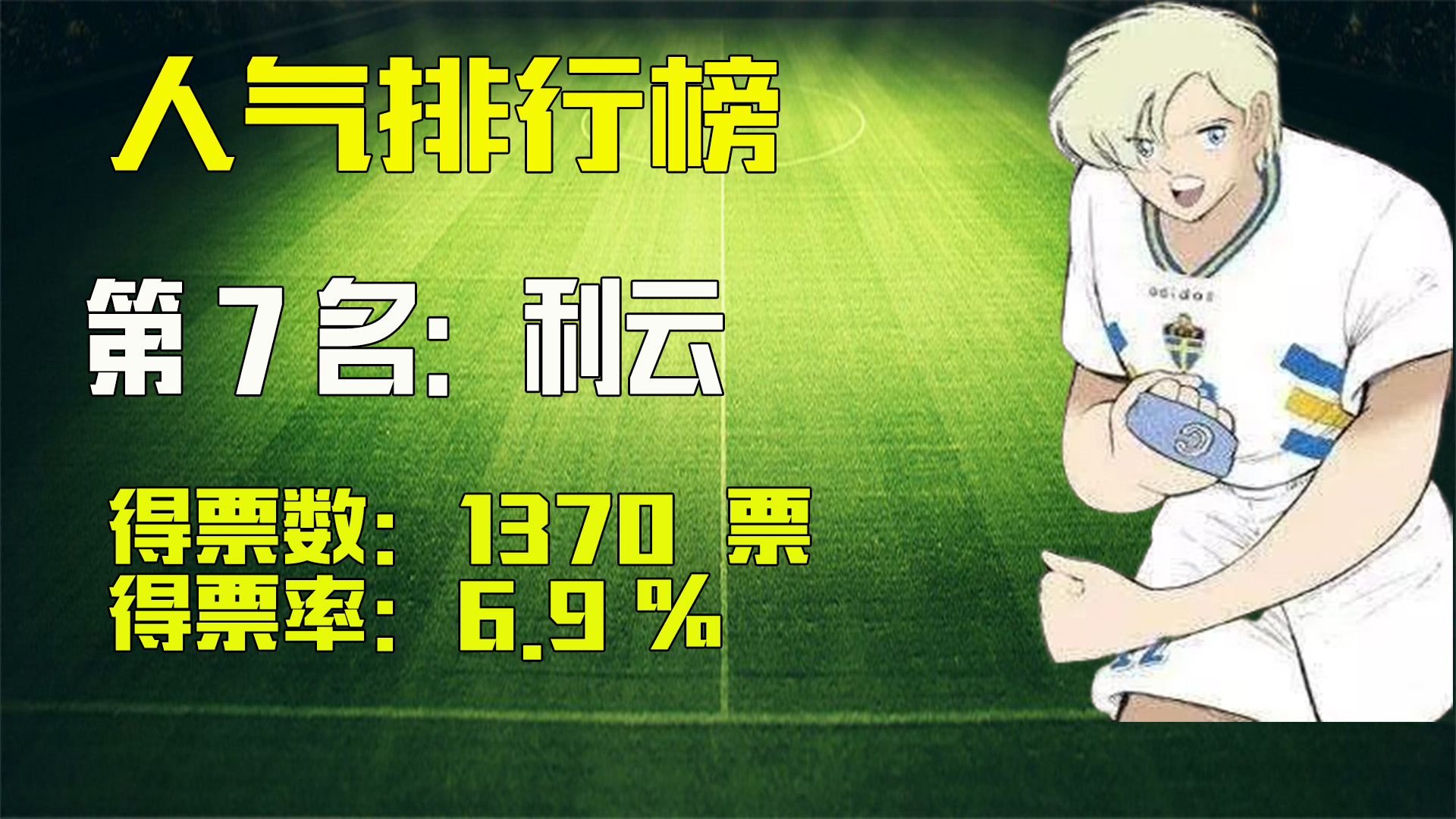 中国足球小将2017十大精彩瞬间,足球小将肖俊光世界杯