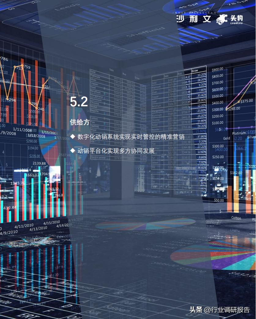 2022零售业数字化转型,中国零售数字化转型研究报告