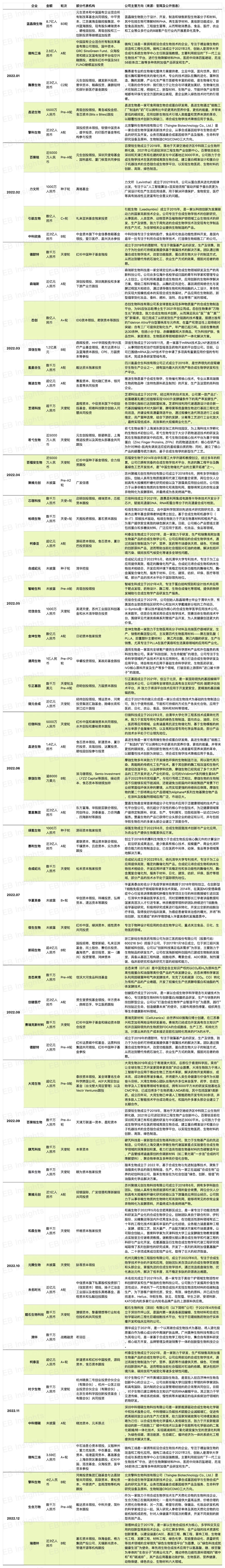 EBInsights发布合成生物新锐企业名单，盘点生物经济时代的新势力