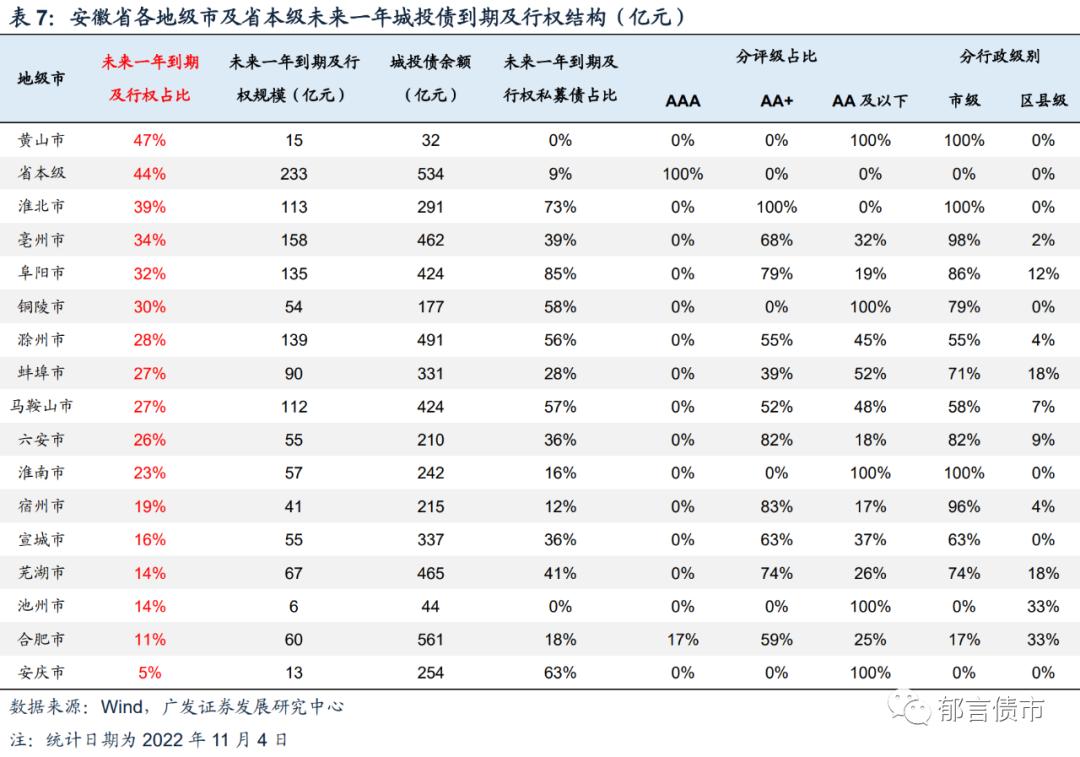 安徽143家城投平台详尽数据挖掘