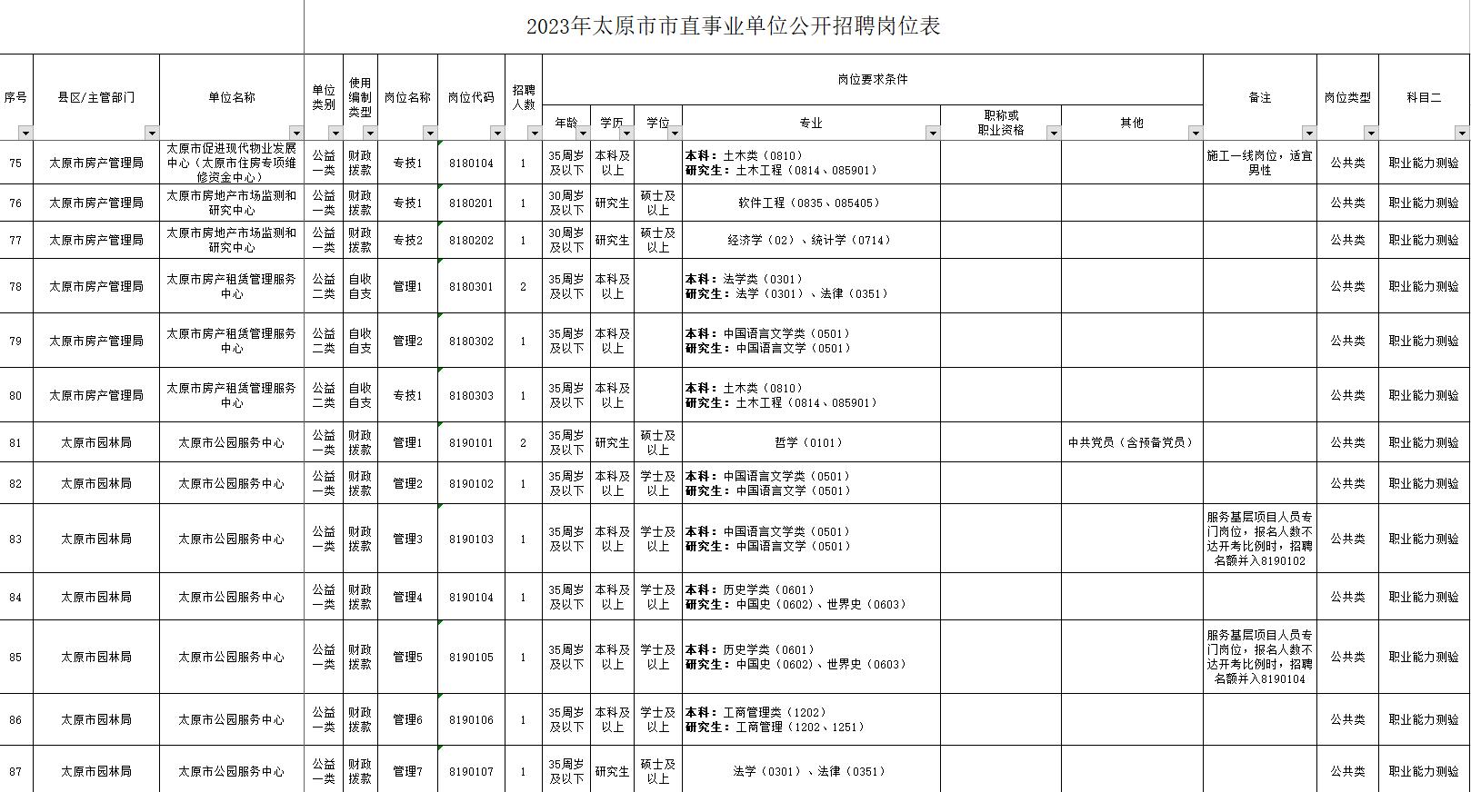 太原市直单位招聘岗位2021,2024年太原市事业单位招聘岗位表