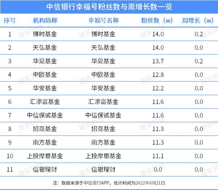 鍩洪噾鎶曡祫鍛ㄦ姤,鍩洪噾鎶曢【鏀跨瓥