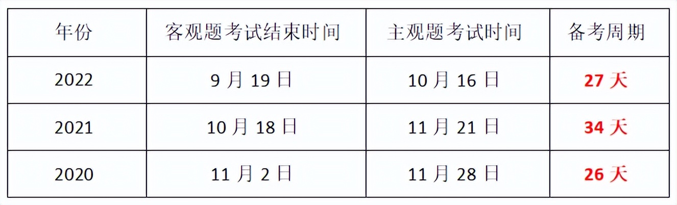 什么样的人肯定过不了法考,什么样的人过不了法考