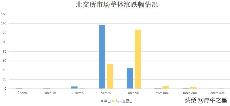 巨能股份后续走势,巨能股份成功上市