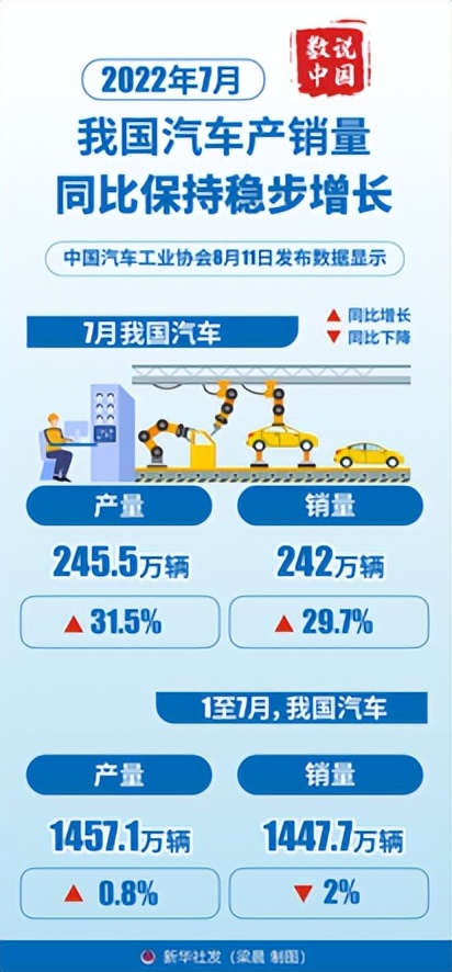 雷军小米正式宣布造车,雷军小米初步站稳高端化手机战略