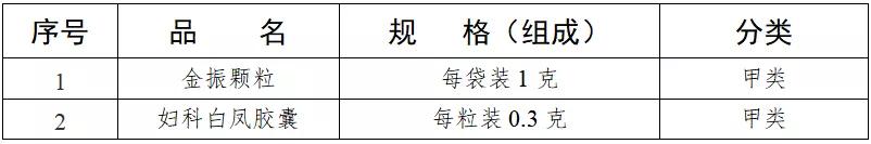 药店销售29种药，不用处方了